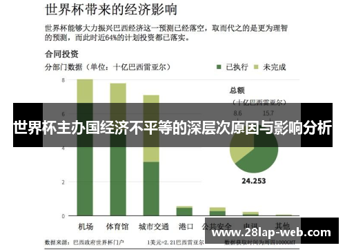 世界杯主办国经济不平等的深层次原因与影响分析