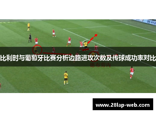 比利时与葡萄牙比赛分析边路进攻次数及传球成功率对比