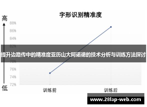 提升边路传中的精准度亚历山大阿诺德的技术分析与训练方法探讨