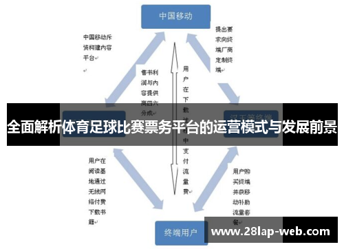 全面解析体育足球比赛票务平台的运营模式与发展前景
