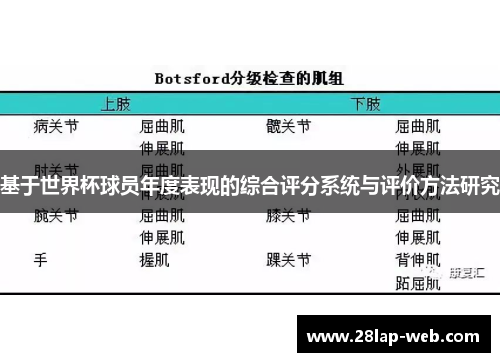 基于世界杯球员年度表现的综合评分系统与评价方法研究