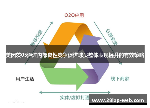 美因茨05通过内部良性竞争促进球员整体表现提升的有效策略