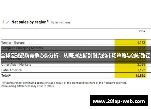 全球足球品牌竞争态势分析：从阿迪达斯到耐克的市场策略与创新路径