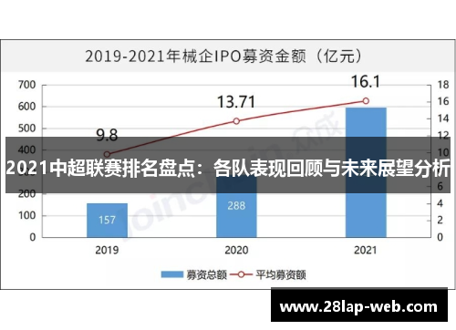 2021中超联赛排名盘点：各队表现回顾与未来展望分析