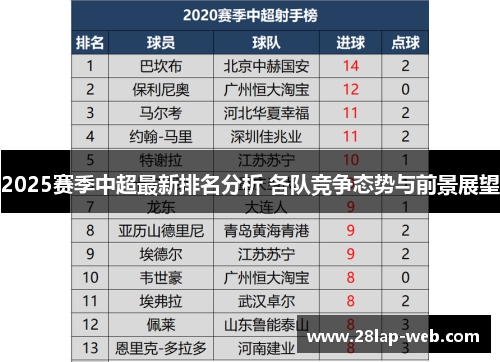 2025赛季中超最新排名分析 各队竞争态势与前景展望