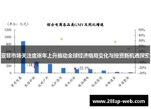 亚非市场关注度逐年上升推动全球经济格局变化与投资新机遇探索