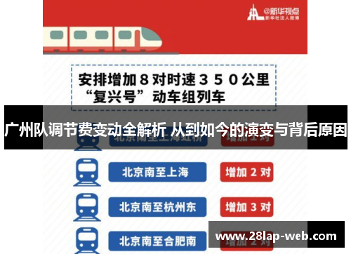 广州队调节费变动全解析 从到如今的演变与背后原因