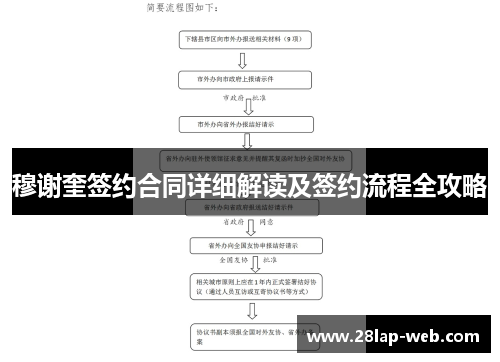 穆谢奎签约合同详细解读及签约流程全攻略