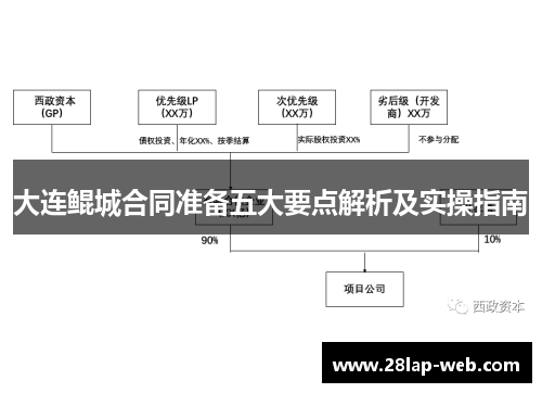 大连鲲城合同准备五大要点解析及实操指南