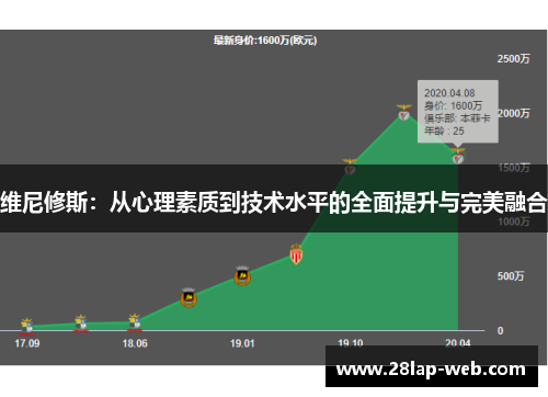 维尼修斯：从心理素质到技术水平的全面提升与完美融合