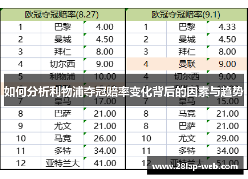如何分析利物浦夺冠赔率变化背后的因素与趋势