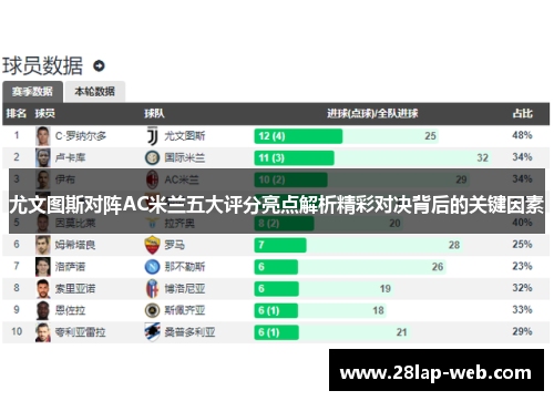 尤文图斯对阵AC米兰五大评分亮点解析精彩对决背后的关键因素