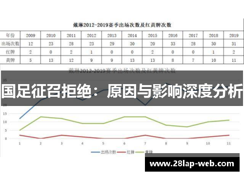国足征召拒绝：原因与影响深度分析
