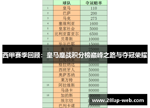西甲赛季回顾：皇马鏖战积分榜巅峰之路与夺冠荣耀