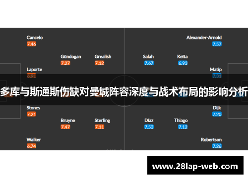 多库与斯通斯伤缺对曼城阵容深度与战术布局的影响分析