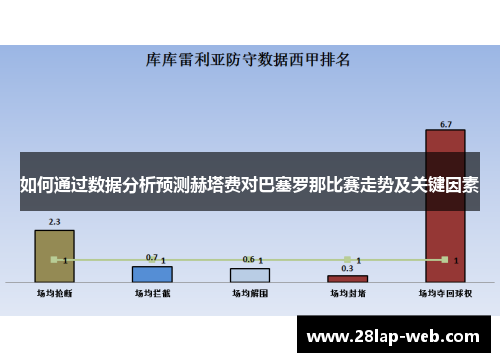 如何通过数据分析预测赫塔费对巴塞罗那比赛走势及关键因素