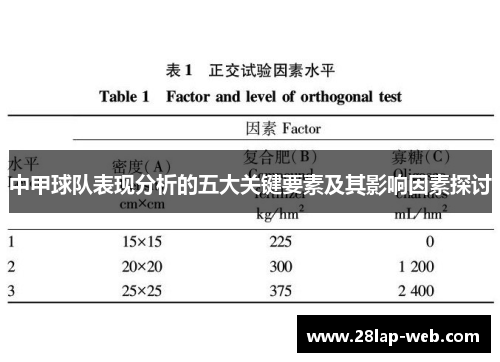 中甲球队表现分析的五大关键要素及其影响因素探讨