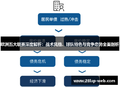 欧洲五大联赛深度解析：战术风格、球队特色与竞争态势全面剖析
